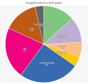 Foto: Energetski portal